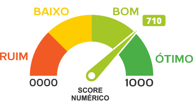 Domine seu Score de Crédito: Guia para Melhorar sua Pontuação e Garantir Saúde Financeira